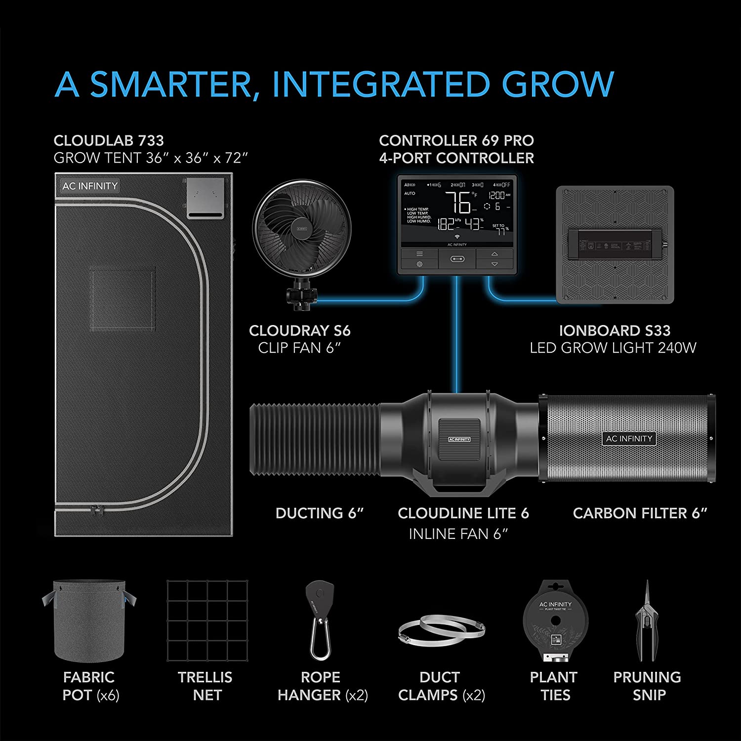 Integrated Growing